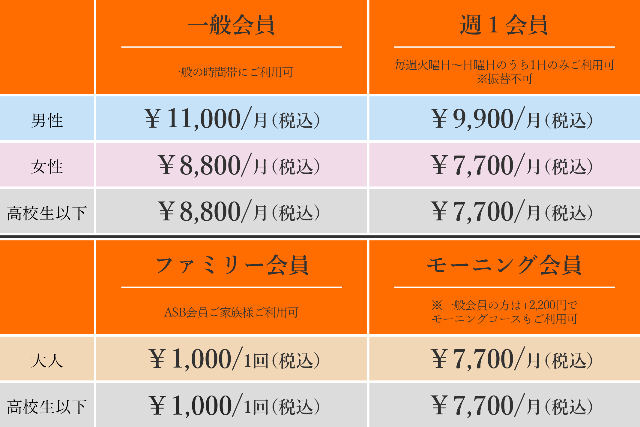 コース別料金表