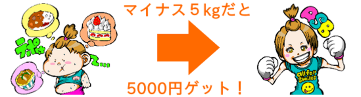 マイナス5kgだと、5,000円ゲット！